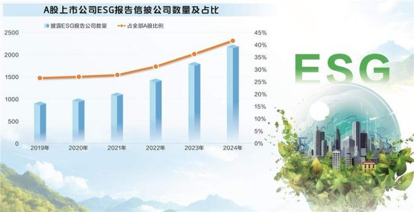 专业配资股票 披露率屡创历史新高 上市公司ESG“答卷”提质正当时