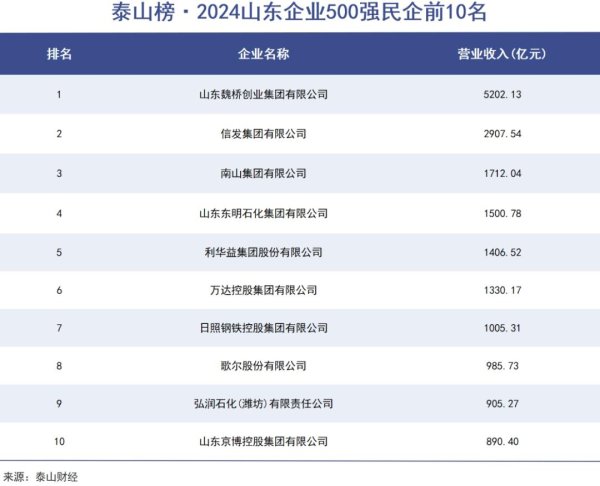 股票配资怎么开户 村办企业巨无霸进军东南亚