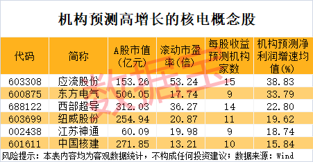 配资之家服务 云路股份：公司董事、高级管理人员拟合计增持400万元-1200万元